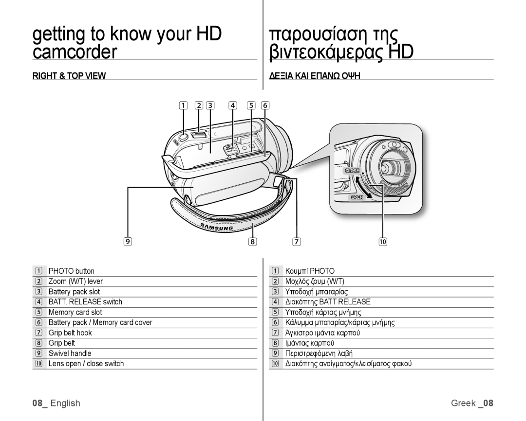 Samsung VP-HMX10C/XER, VP-HMX10/XEF, VP-HMX10C/XEF, VP-HMX10C/XEE, VP-HMX10C/XEO manual Right & TOP View Δεξια ΚΑΙ Επανω ΟΨΗ 