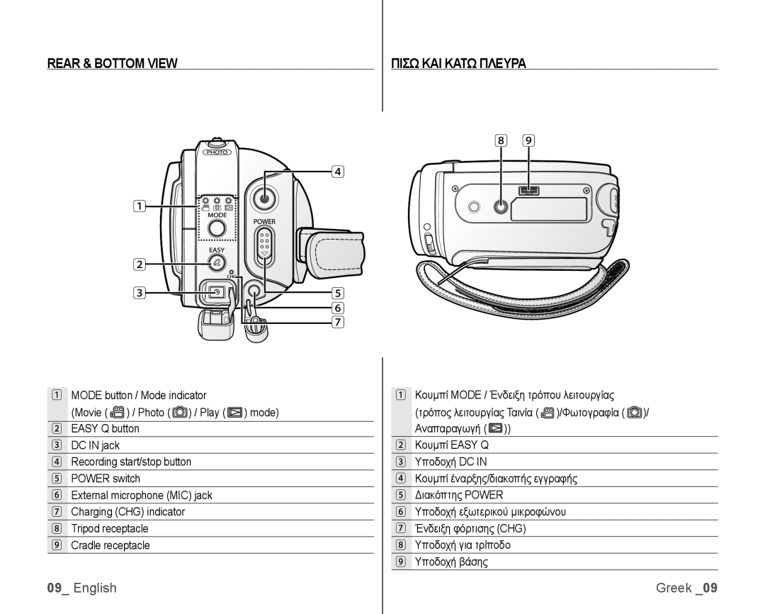 Samsung VP-HMX10C/XEK, VP-HMX10/XEF, VP-HMX10C/XEF, VP-HMX10C/XEE, VP-HMX10C/XEO manual Rear & Bottom View Πισω ΚΑΙ Κατω Πλευρα 