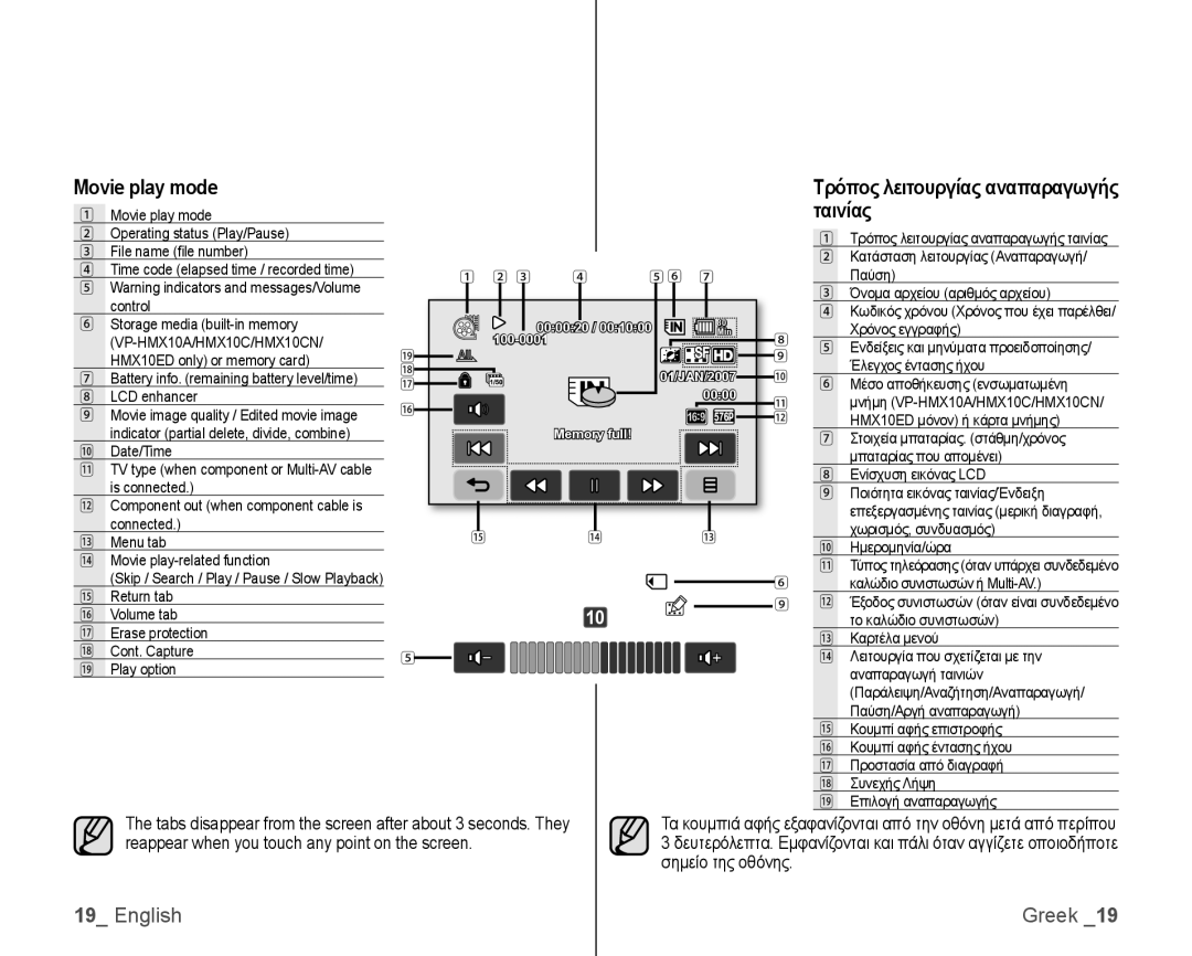 Samsung VP-HMX10A/KNT, VP-HMX10/XEF, VP-HMX10C/XEF, VP-HMX10C/XEE Movie play mode, Ταινίας, Τρόπος λειτουργίας αναπαραγωγής 