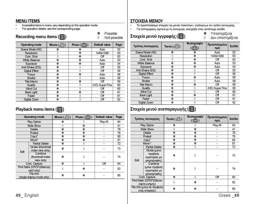 Samsung VP-HMX10C/XEO, VP-HMX10/XEF manual Menu Items, Playback menu items, Στοιχεια Μενου, Στοιχεία μενού αναπαραγωγής 