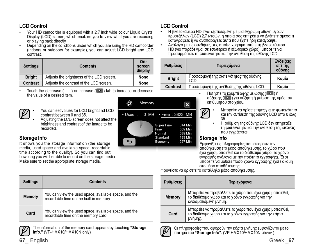 Samsung VP-HMX10C/XEO, VP-HMX10/XEF, VP-HMX10C/XEF, VP-HMX10C/XEE, VP-HMX10A/XEO, VP-HMX10/XEO manual LCD Control, Storage Info 