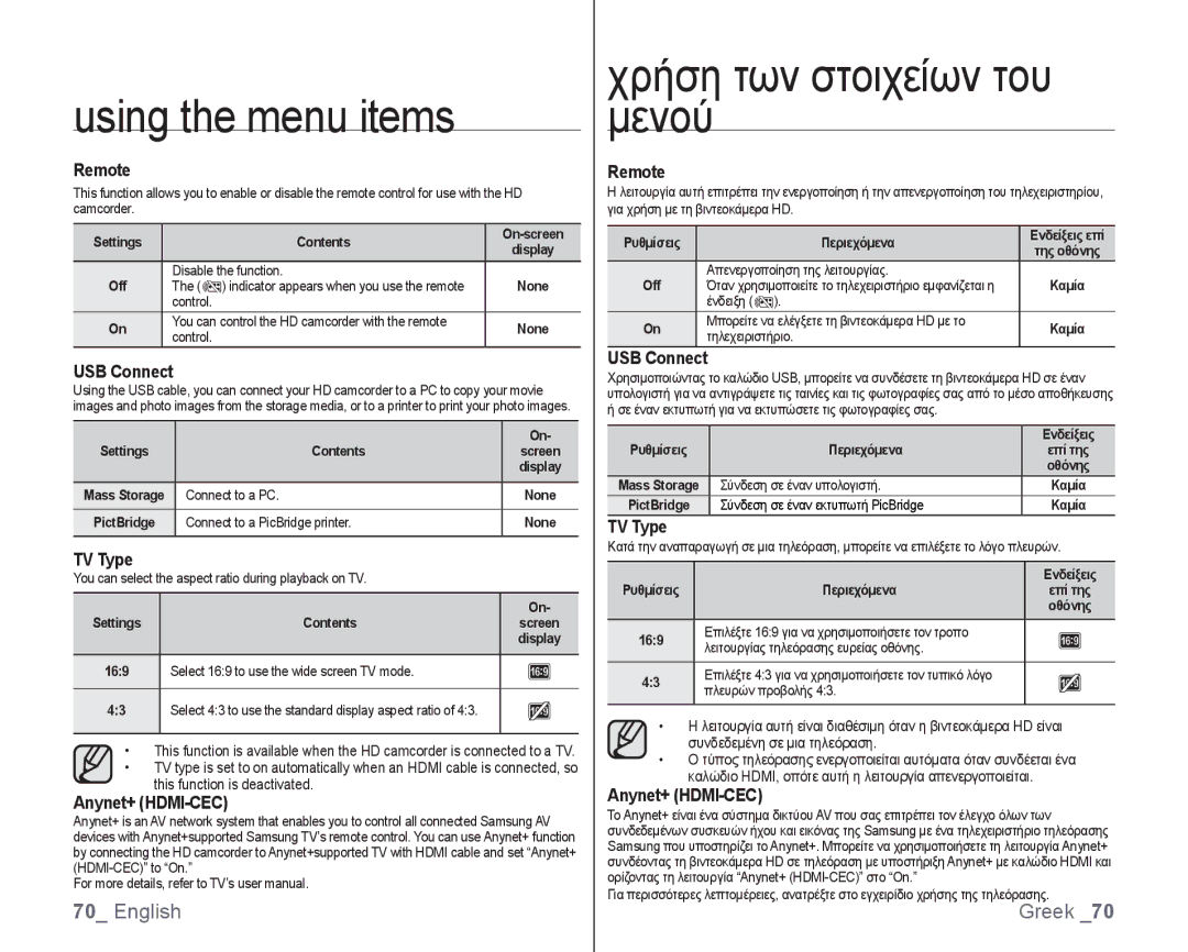 Samsung VP-HMX10C/AND, VP-HMX10/XEF, VP-HMX10C/XEF, VP-HMX10C/XEE manual Remote, USB Connect, TV Type, Anynet+ HDMI-CEC 