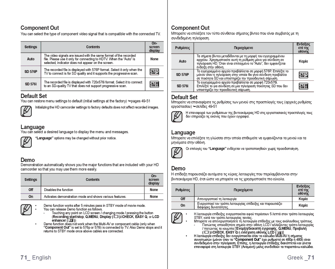 Samsung VP-HMX10C/KNT, VP-HMX10/XEF, VP-HMX10C/XEF, VP-HMX10C/XEE, VP-HMX10C/XEO Component Out, Default Set, Language, Demo 