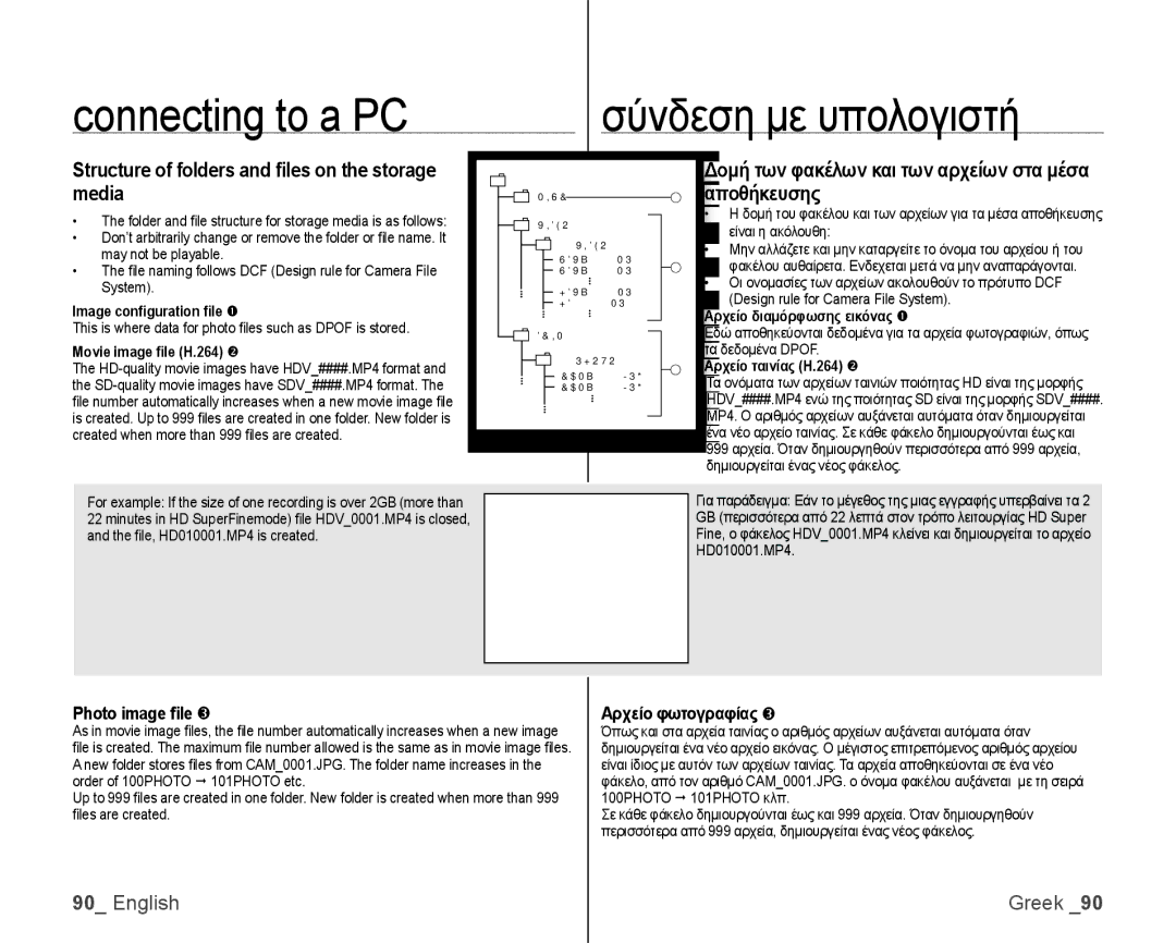 Samsung VP-HMX10A/HAC manual Connecting to a PC Σύνδεση με υπολογιστή, Structure of folders and ﬁles on the storage media 