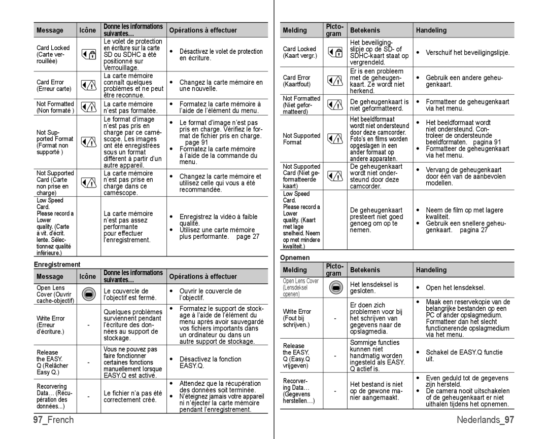 Samsung VP-HMX10C/XEF, VP-HMX10/XEF manual 97French, Nederlands97 