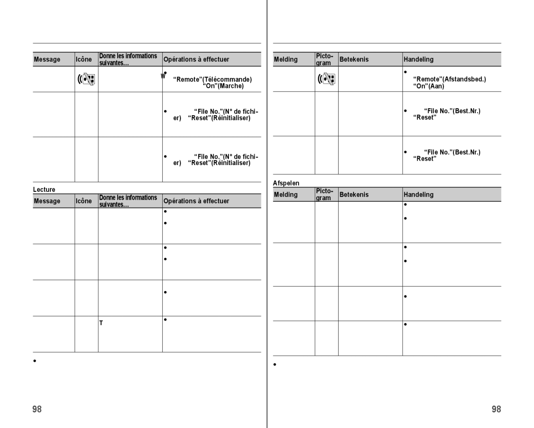 Samsung VP-HMX10/XEF, VP-HMX10C/XEF manual Dépannage, 98French 