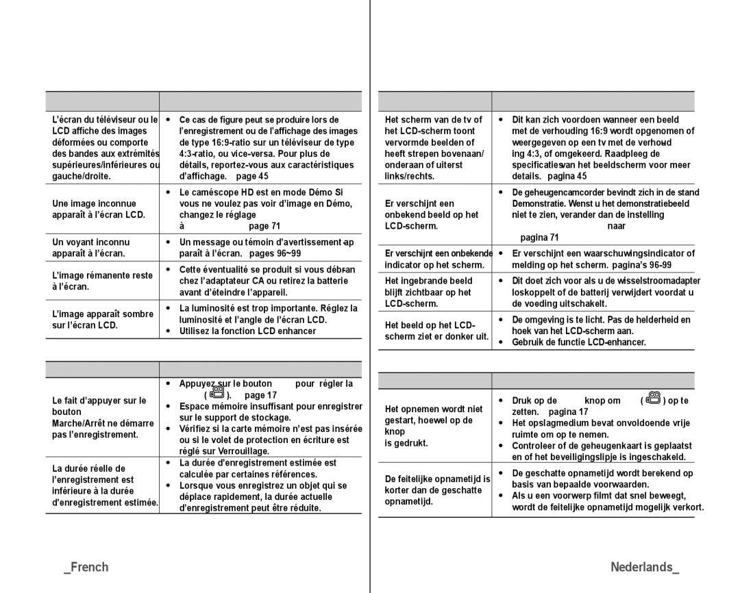 Samsung VP-HMX10C/XEF, VP-HMX10/XEF manual 101French, Afﬁchage, Enregistrement, Schermen, Opnemen 