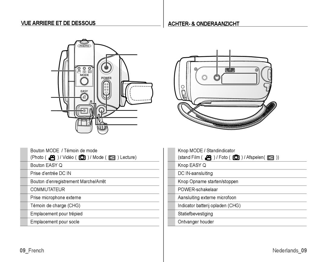 Samsung VP-HMX10C/XEF, VP-HMX10/XEF manual VUE Arriere ET DE Dessous ACHTER- & Onderaanzicht, 09French 