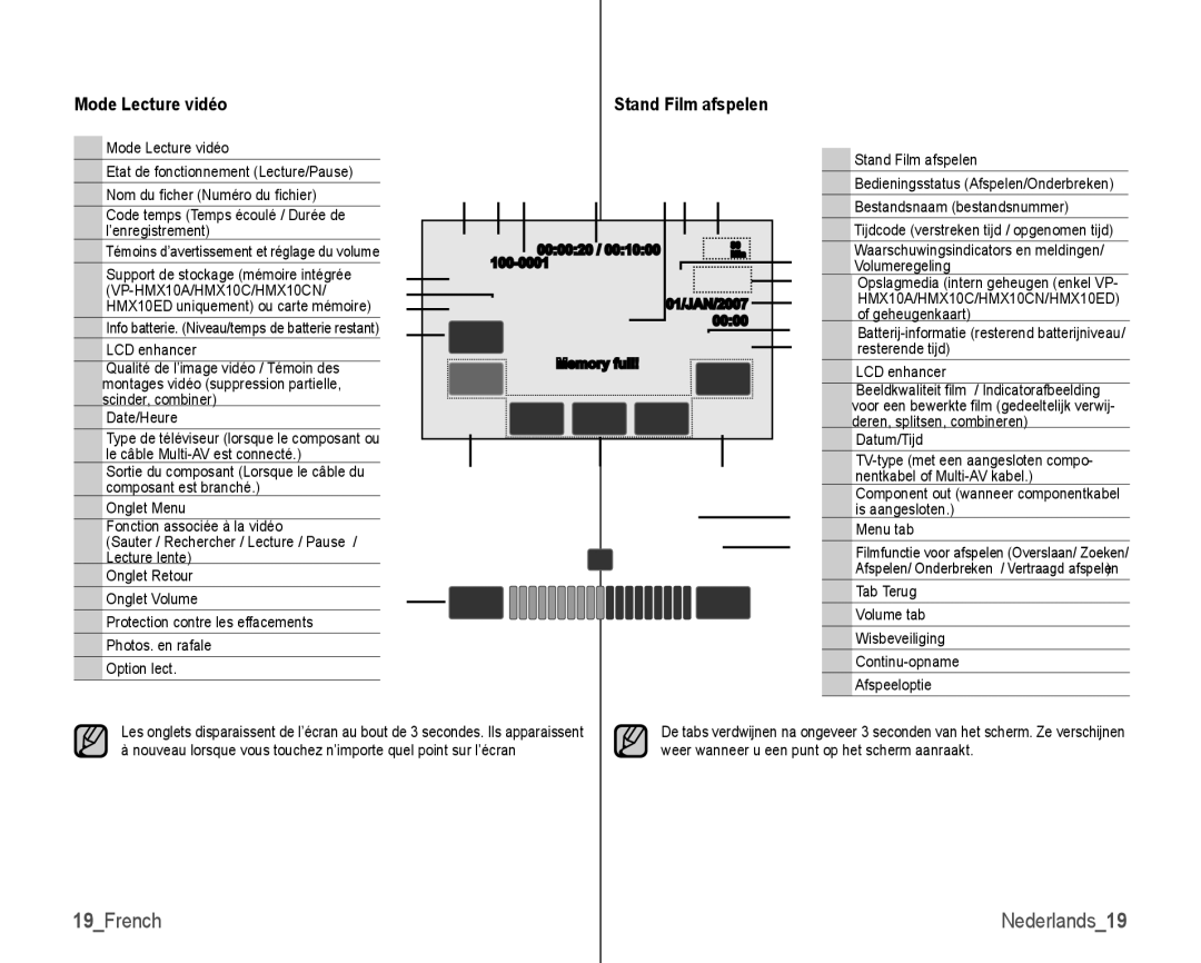 Samsung VP-HMX10C/XEF, VP-HMX10/XEF manual 19French, Mode Lecture vidéo, Stand Film afspelen 