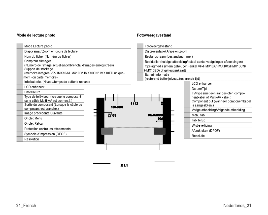 Samsung VP-HMX10C/XEF, VP-HMX10/XEF manual 21French, Mode de lecture photo, Fotoweergavestand, Ment ou carte mémoire 