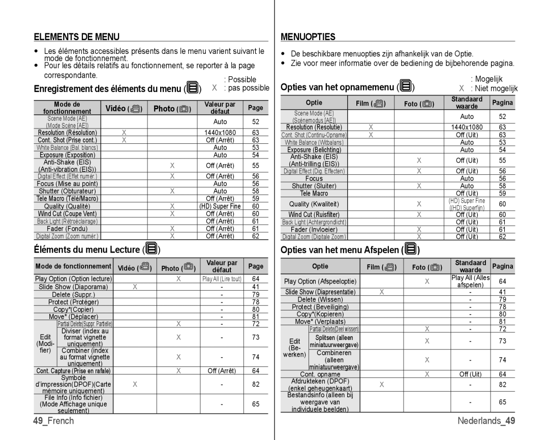 Samsung VP-HMX10C/XEF manual Elements DE Menu, Éléments du menu Lecture, Menuopties, Opties van het menu Afspelen, 49French 