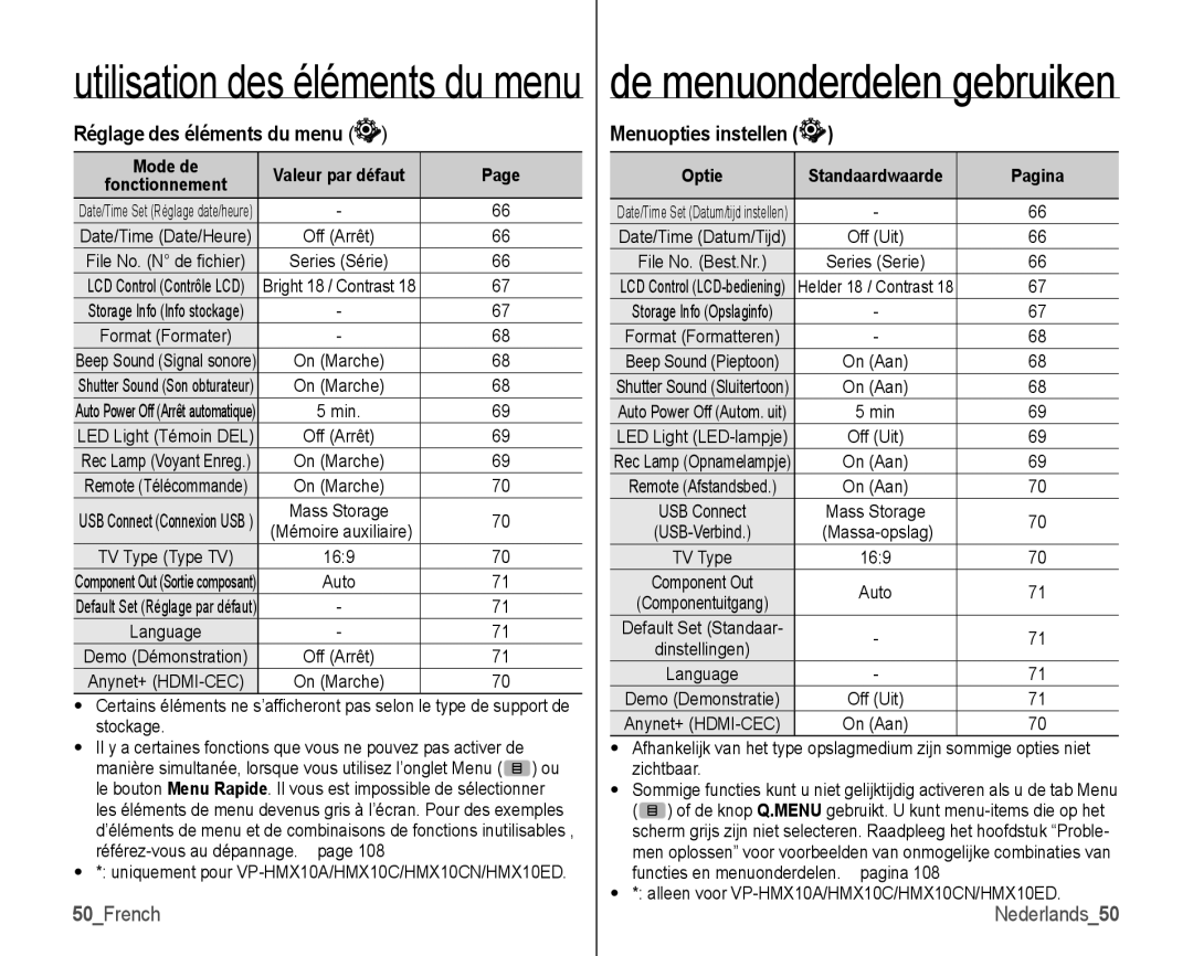 Samsung VP-HMX10/XEF, VP-HMX10C/XEF manual Réglage des éléments du menu, Menuopties instellen, 50French 