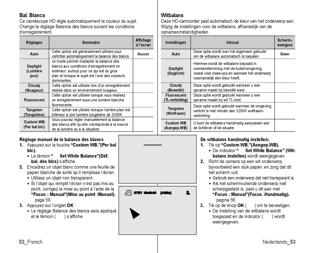 Samsung VP-HMX10C/XEF, VP-HMX10/XEF manual Bal. Blancs, Witbalans, 53French Nederlands53 