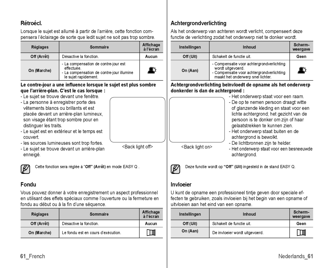 Samsung VP-HMX10C/XEF, VP-HMX10/XEF manual Rétroécl, Achtergrondverlichting, Fondu, Invloeier, 61French 