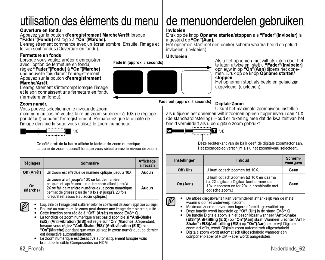 Samsung VP-HMX10/XEF, VP-HMX10C/XEF manual 62French, Fermeture en fondu, Uitvloeien, Zoom numér, Digitale Zoom 