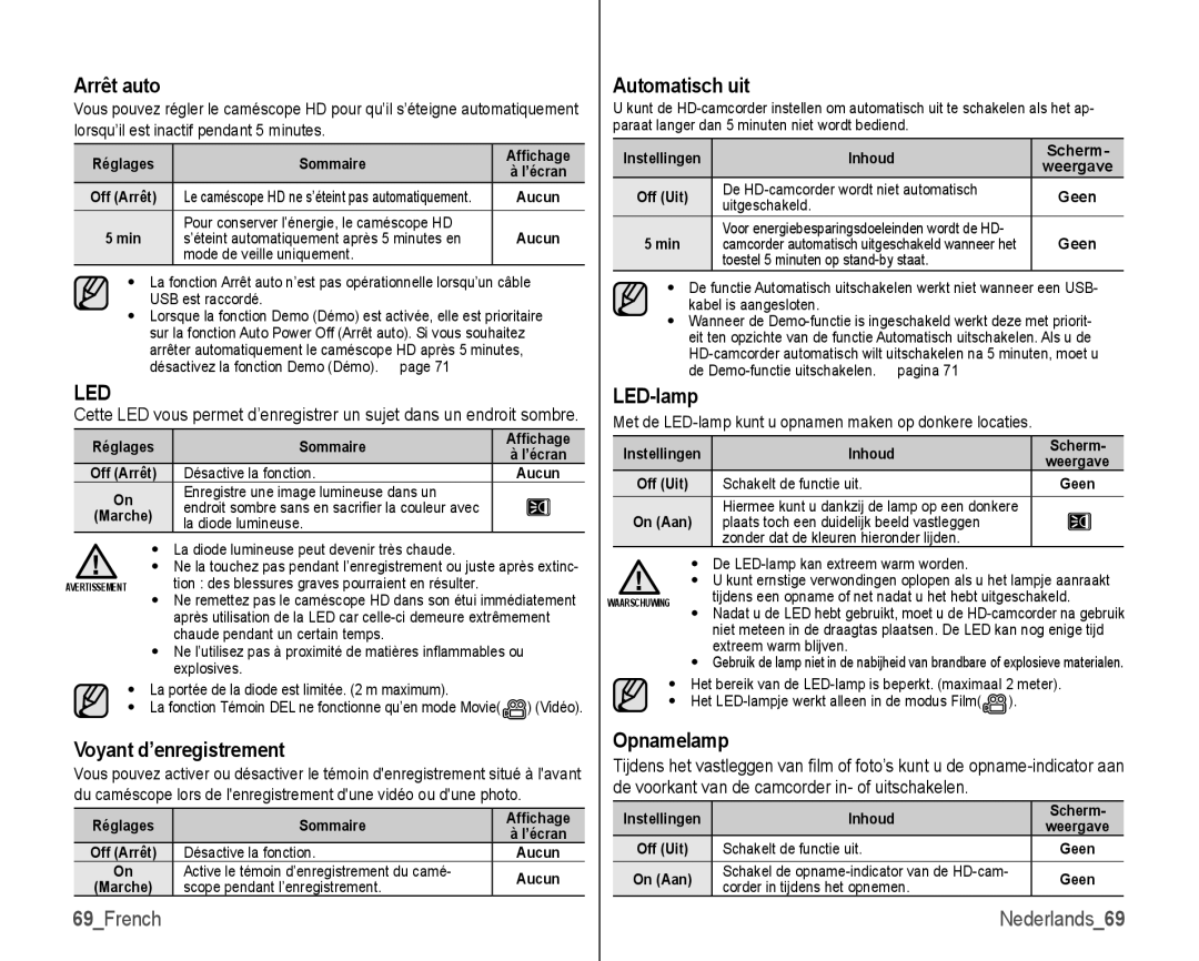 Samsung VP-HMX10C/XEF, VP-HMX10/XEF manual Led 