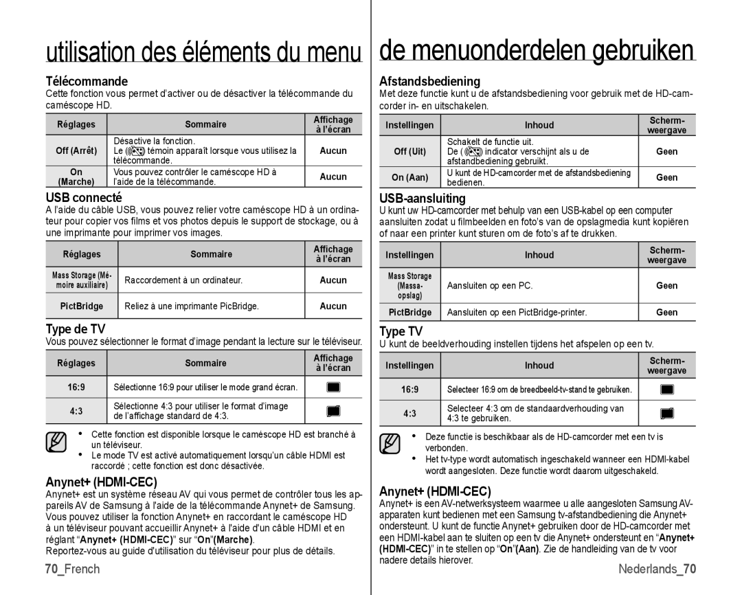 Samsung VP-HMX10/XEF Télécommande, USB connecté, Type de TV, Anynet+ HDMI-CEC, Afstandsbediening, USB-aansluiting, Type TV 