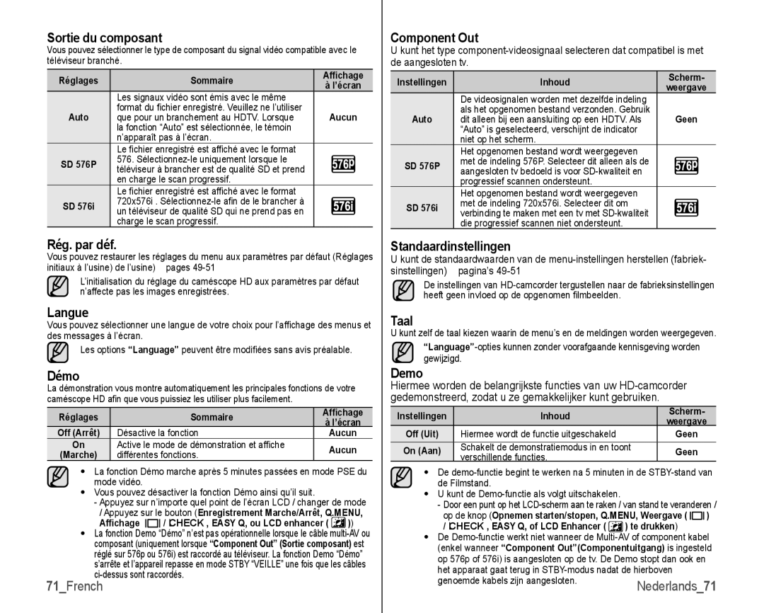 Samsung VP-HMX10C/XEF Sortie du composant, Rég. par déf, Langue, Démo, Component Out, Standaardinstellingen, Taal, Demo 