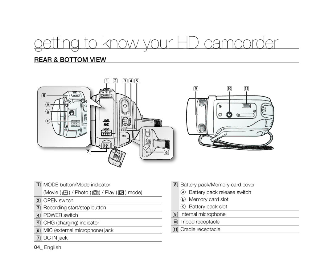 Samsung VP-HMX20C/NWT, VP-HMX20C/EDC, VP-HMX20C/CAN, VP-HMX20C/XEU, VP-HMX20C/XEE, VP-HMX20C/XER manual Rear & Bottom View 