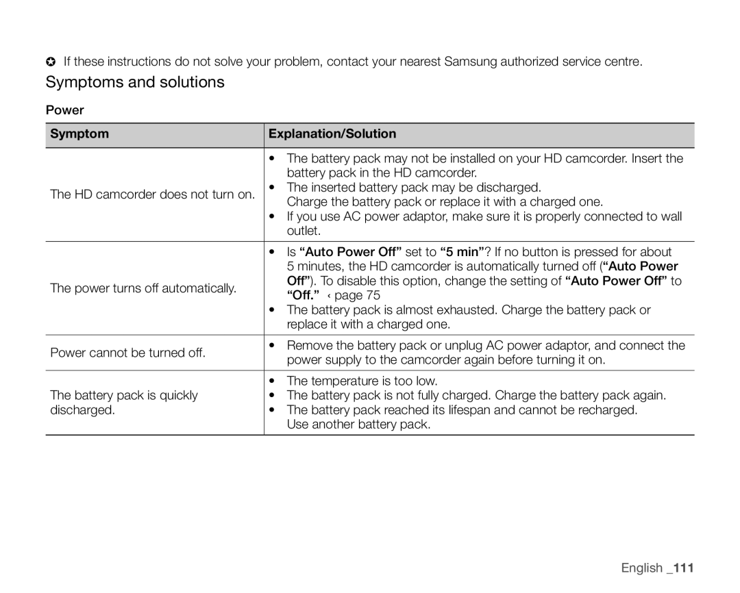 Samsung VP-HMX20C/EDC, VP-HMX20C/CAN, VP-HMX20C/XEU, VP-HMX20C/XEE, VP-HMX20C/NWT, VP-HMX20C/XER manual Symptoms and solutions 