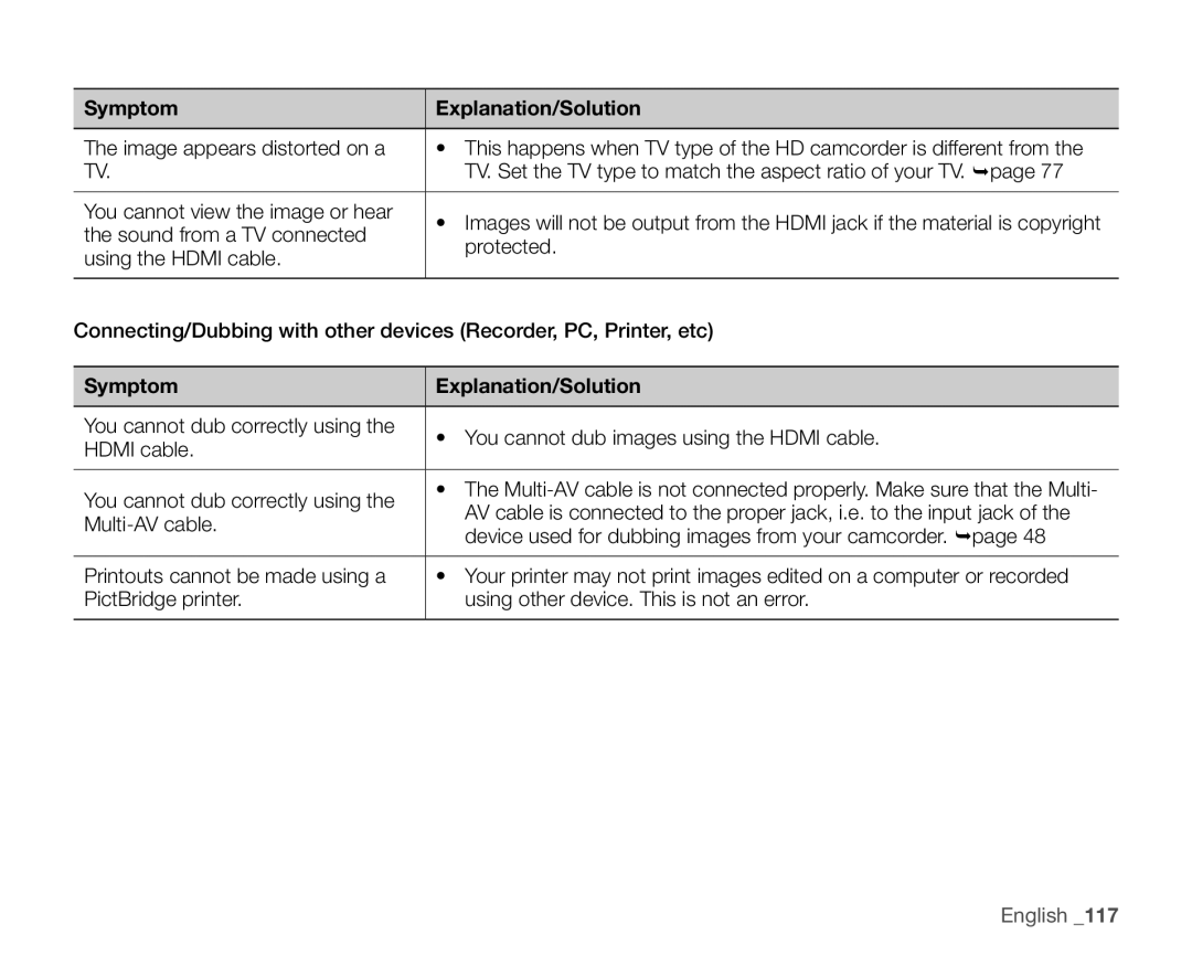 Samsung VP-HMX20C/XEK, VP-HMX20C/EDC, VP-HMX20C/CAN, VP-HMX20C/XEU, VP-HMX20C/XEE, VP-HMX20C/NWT Symptom Explanation/Solution 