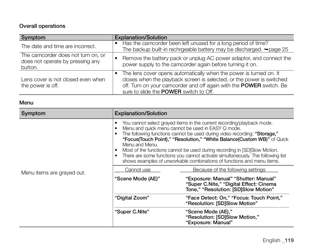 Samsung VP-HMX20C/CAN, VP-HMX20C/EDC manual Camcorder does not turn on, or, Does not operate by pressing any, Power is off 