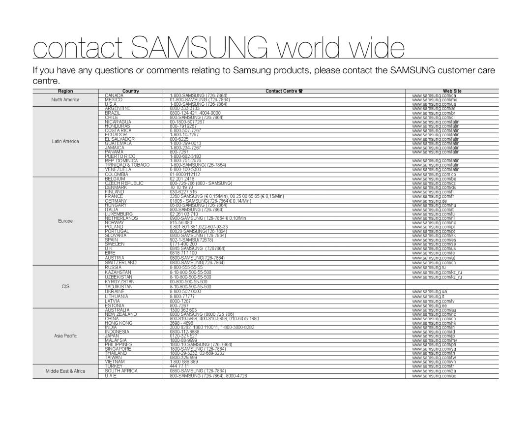 Samsung VP-HMX20C/XER, VP-HMX20C/EDC, VP-HMX20C/CAN Contact Samsung world wide, Region Country Contact Centre  Web Site 