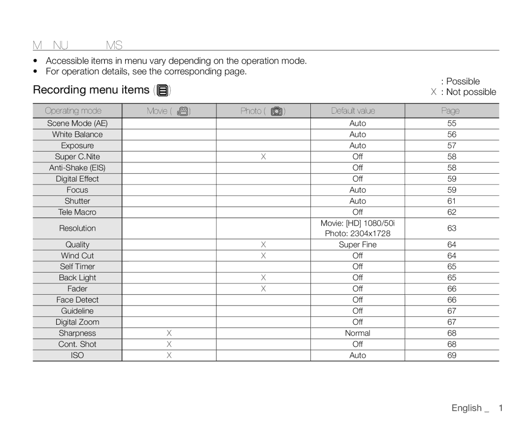 Samsung VP-HMX20C/XEE, VP-HMX20C/EDC, VP-HMX20C/CAN manual Menu Items, Recording menu items,  Possible, Not possible 