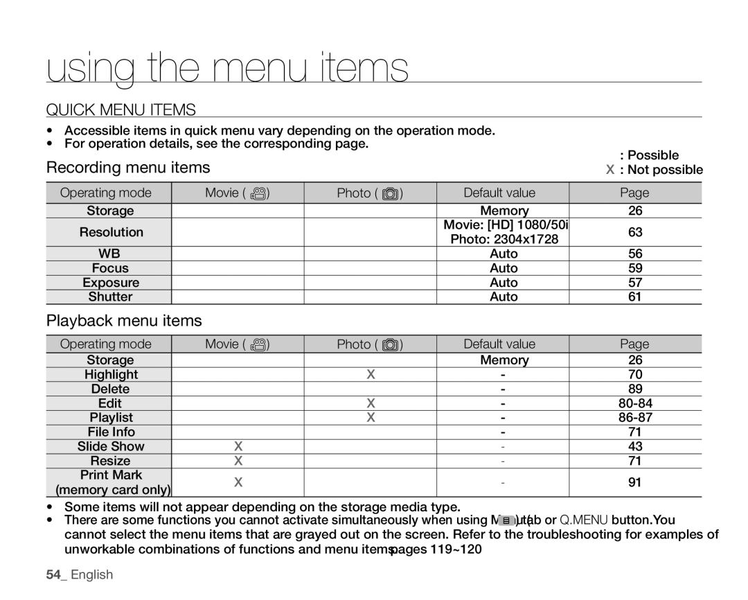 Samsung VP-HMX20C/XEK manual Quick Menu Items, Operating mode Movie Photo Default value, Highlight, Edit 80-84, 86-87 