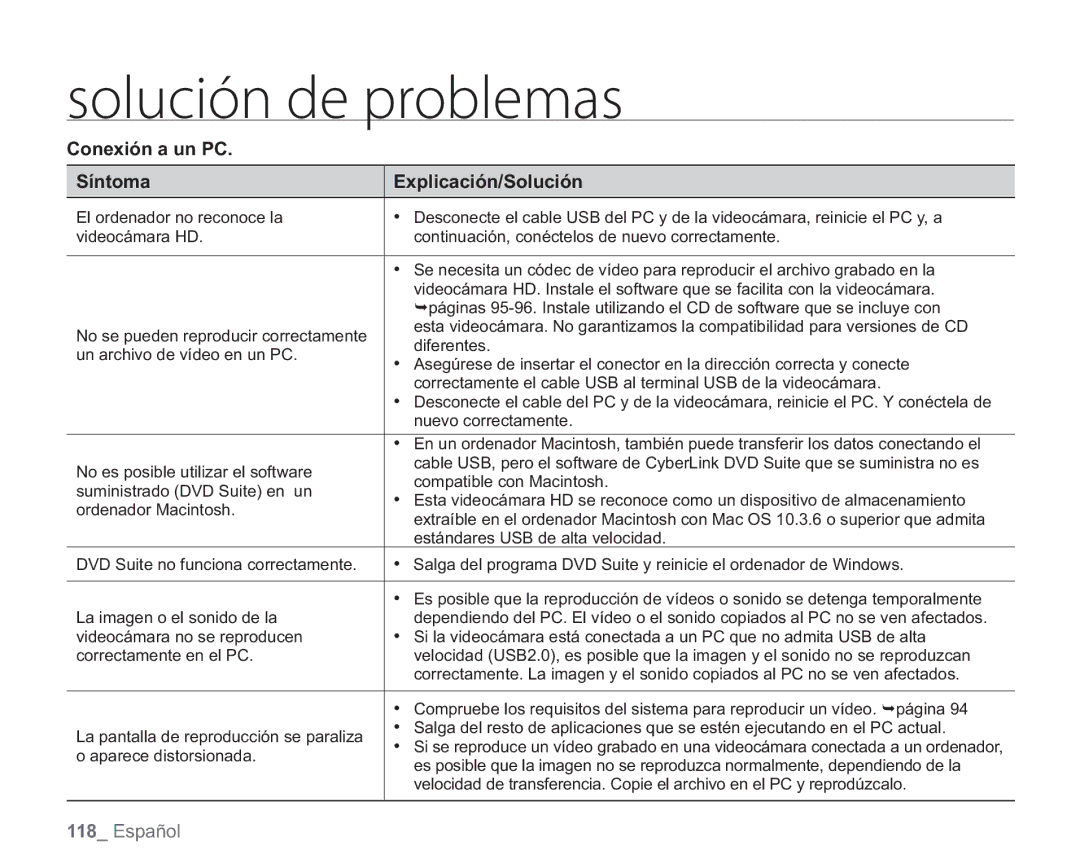 Samsung VP-HMX20C/EDC, VP-HMX20C/CAN manual Conexión a un PC Síntoma Explicación/Solución 