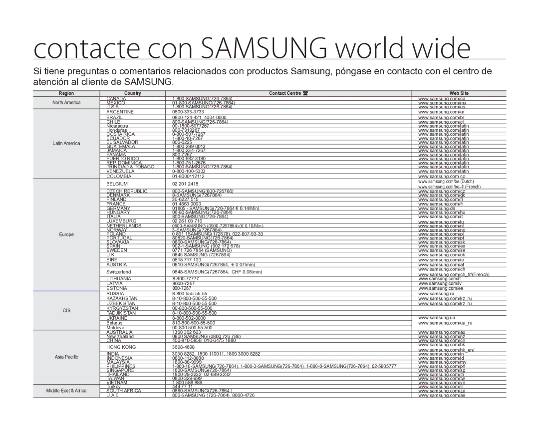 Samsung VP-HMX20C/EDC, VP-HMX20C/CAN manual Contacte con Samsung world wide 