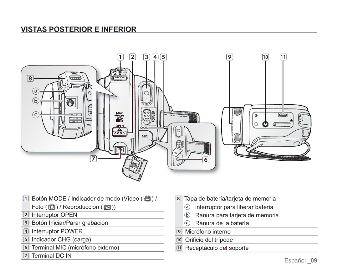 Samsung VP-HMX20C/CAN, VP-HMX20C/EDC manual Vistas Posterior E Inferior, 3 4 