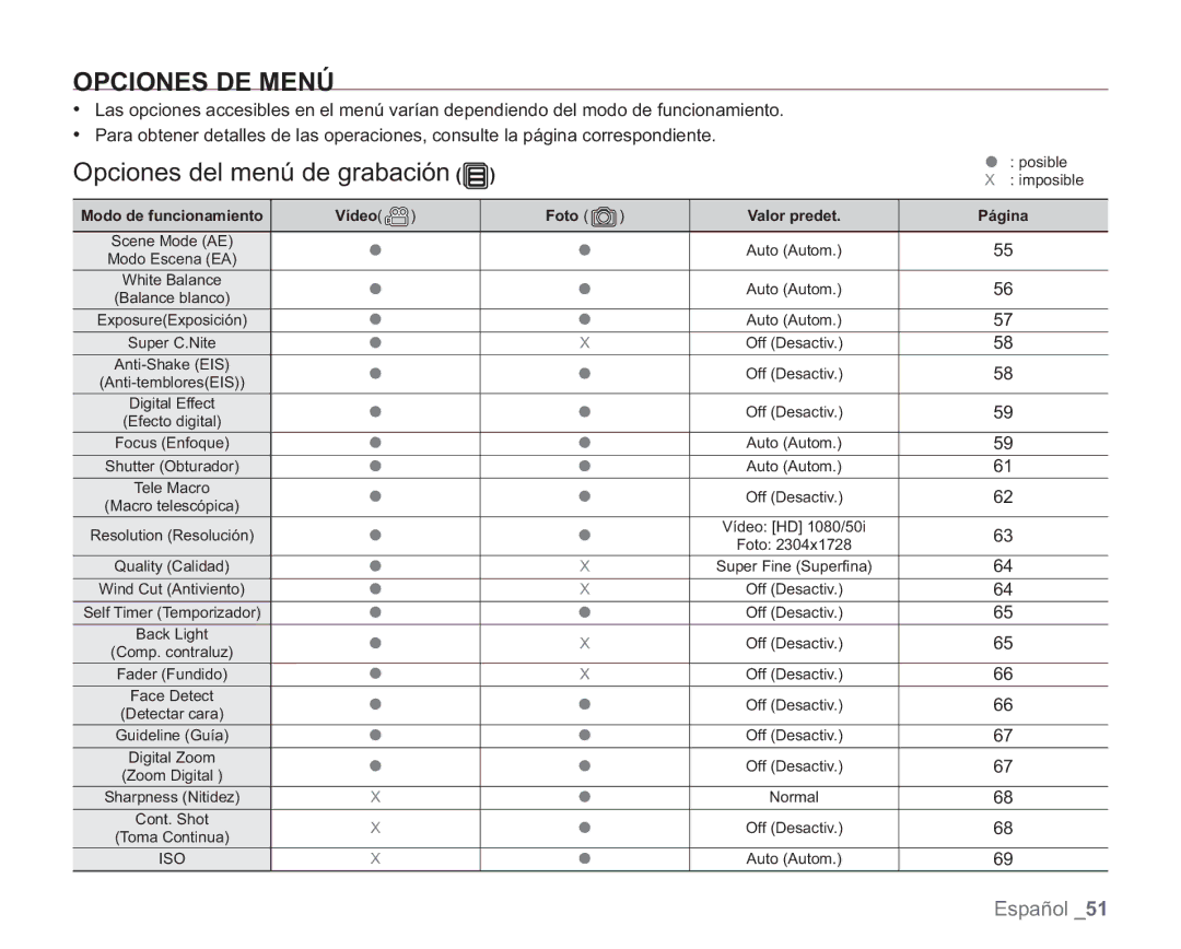 Samsung VP-HMX20C/CAN, VP-HMX20C/EDC manual Opciones DE Menú, Opciones del menú de grabación 