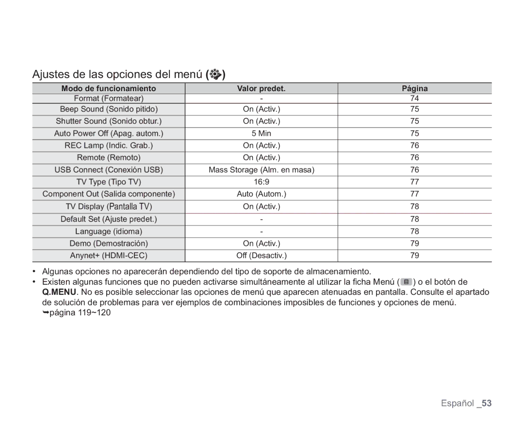 Samsung VP-HMX20C/CAN, VP-HMX20C/EDC manual Format Formatear Beep Sound Sonido pitido 