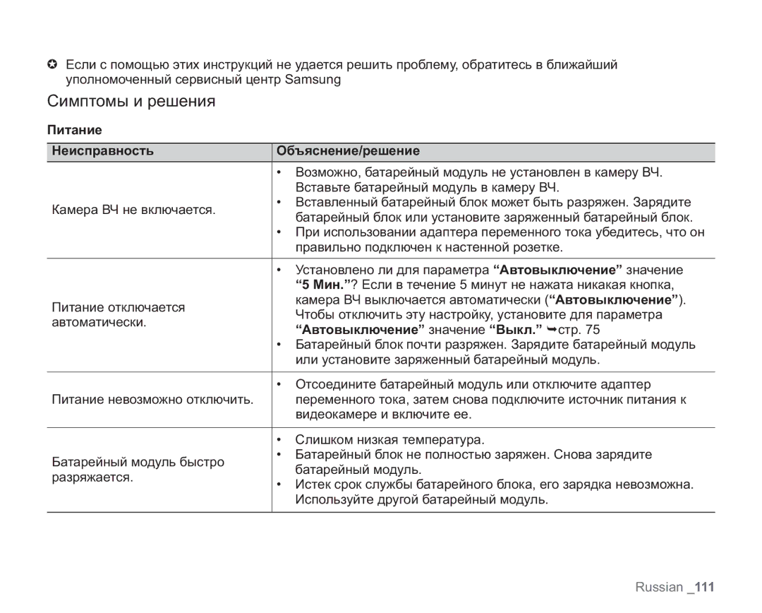 Samsung VP-HMX20C/XEK Симптомы и решения, Питание Неисправность Объяснение/решение, Автовыключение значение Выкл. стр 