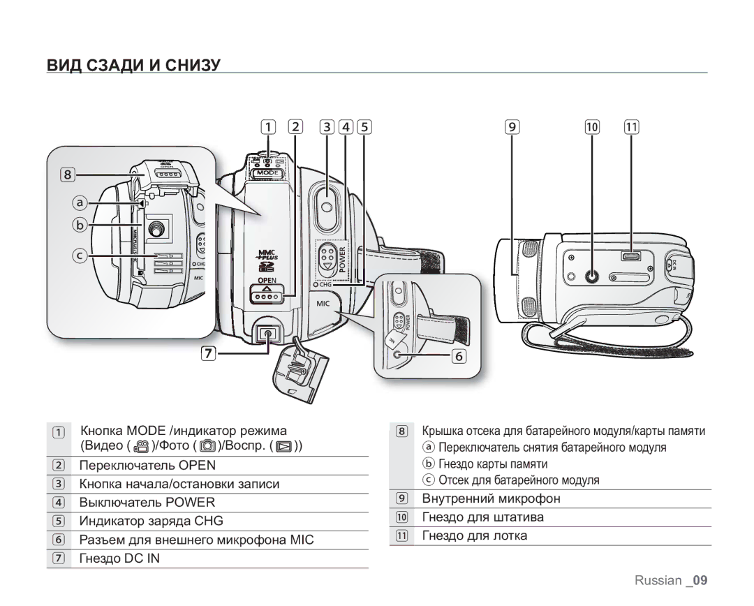 Samsung VP-HMX20C/NWT, VP-HMX20C/EDC, VP-HMX20C/XEE, VP-HMX20C/XER, VP-HMX20C/XEK manual ВИД Сзади И Снизу, 3 4 