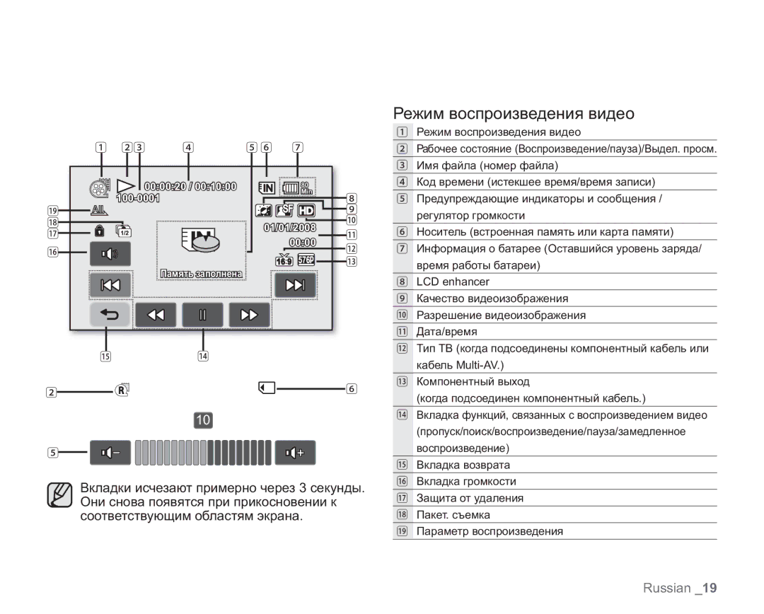 Samsung VP-HMX20C/NWT, VP-HMX20C/EDC, VP-HMX20C/XEE manual Режим воспроизведения видео, Соответствующим областям экрана 