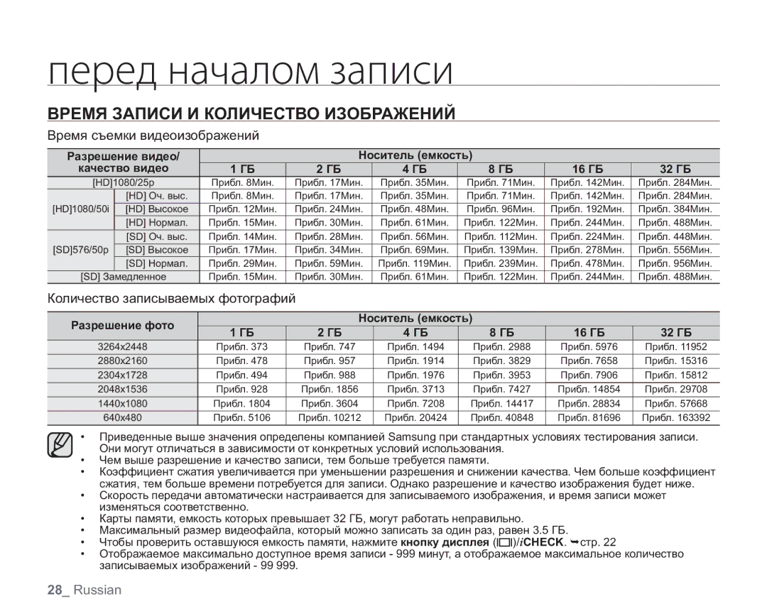 Samsung VP-HMX20C/XEE, VP-HMX20C/EDC, VP-HMX20C/NWT Время Записи И Количество Изображений, Время съемки видеоизображений 