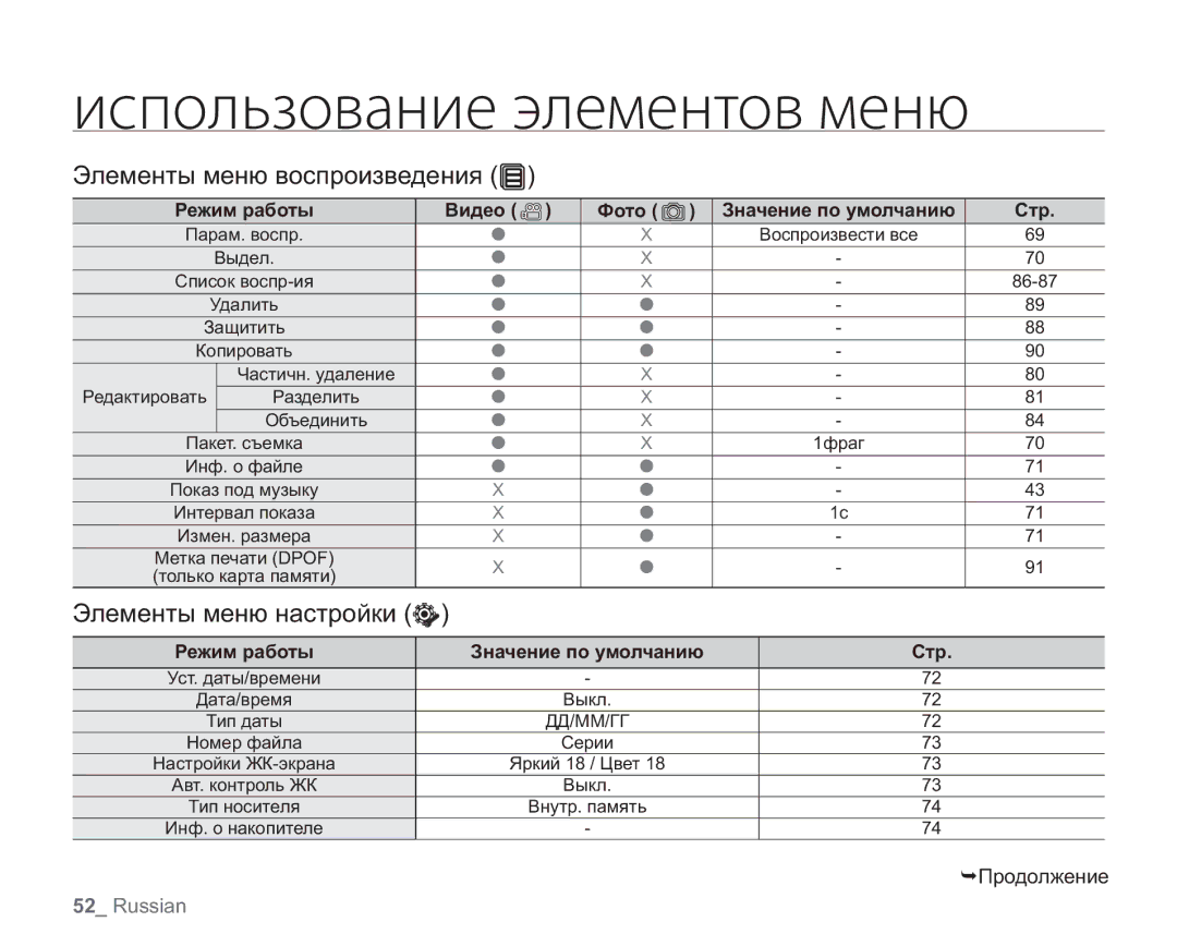 Samsung VP-HMX20C/EDC, VP-HMX20C/XEE Элементы меню воспроизведения, Элементы меню настройки, Продолжение, Режим работы 