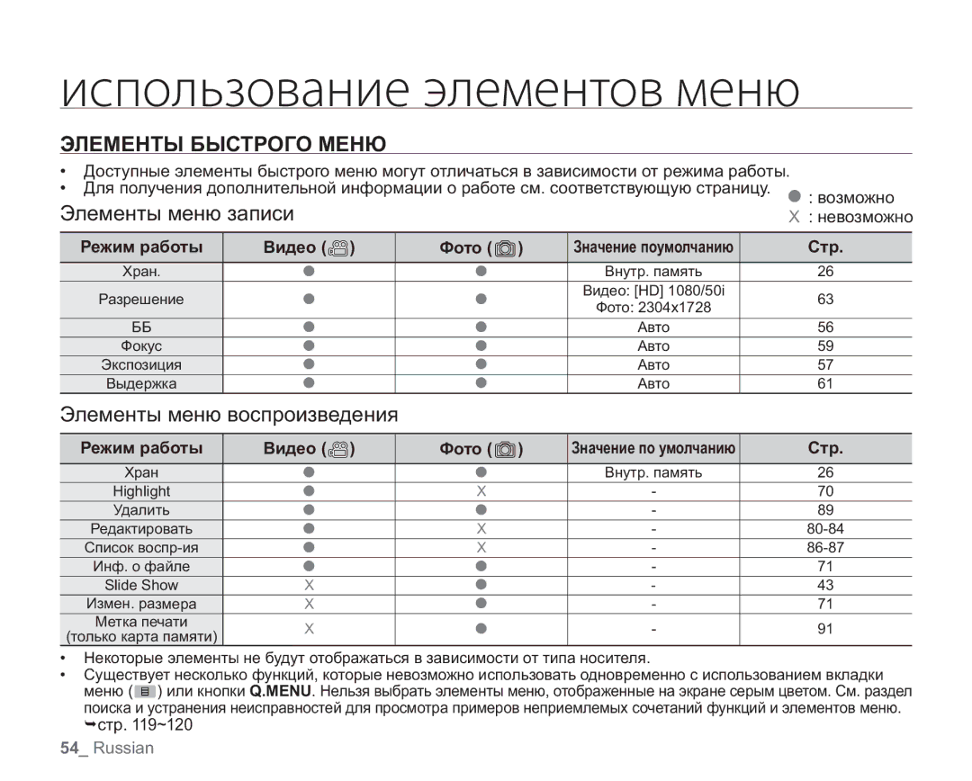 Samsung VP-HMX20C/NWT, VP-HMX20C/EDC, VP-HMX20C/XEE, VP-HMX20C/XER manual Элементы Быстрого Меню, Видео Фото, Стр ~120 