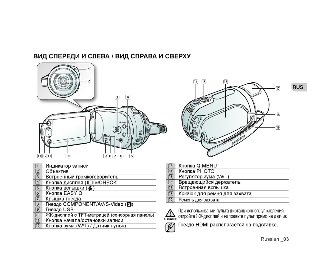 Samsung VP-HMX20C/XER, VP-HMX20C/EDC, VP-HMX20C/XEE, VP-HMX20C/NWT, VP-HMX20C/XEK ВИД Спереди И Слева / ВИД Справа И Сверху 