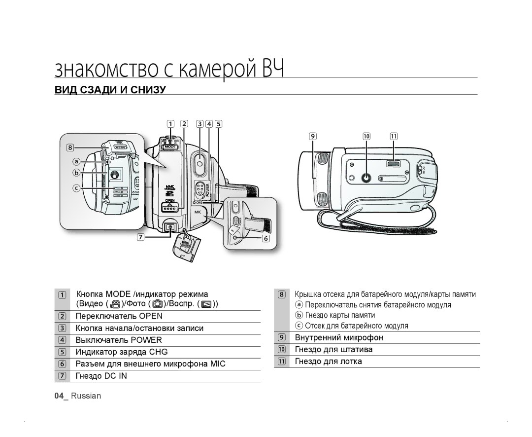 Samsung VP-HMX20C/XEK, VP-HMX20C/EDC, VP-HMX20C/XEE, VP-HMX20C/NWT, VP-HMX20C/XER Знакомство с камерой ВЧ, ВИД Сзади И Снизу 