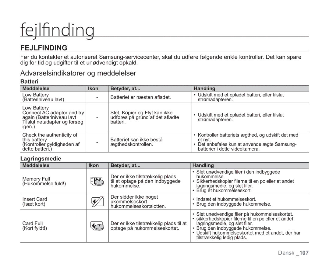 Samsung VP-HMX20C/XEE, VP-HMX20C/EDC manual Fejlfinding, Batteri, Lagringsmedie, Meddelelse Ikon Betyder, at Handling 