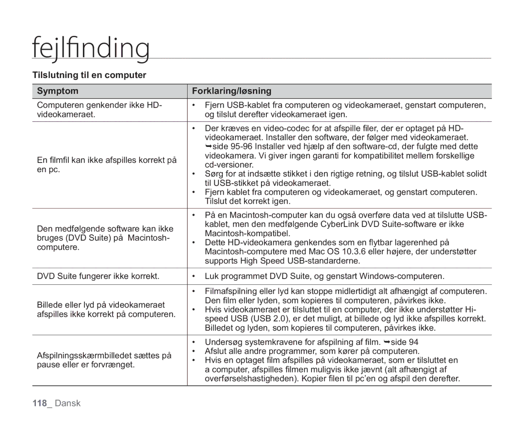 Samsung VP-HMX20C/EDC, VP-HMX20C/XEE manual Tilslutning til en computer Symptom Forklaring/løsning 