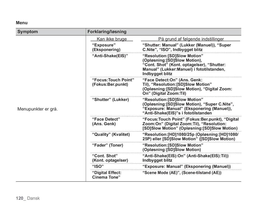 Samsung VP-HMX20C/EDC, VP-HMX20C/XEE manual Menupunkter er grå, Anti-ShakeEISs i fototilstanden 
