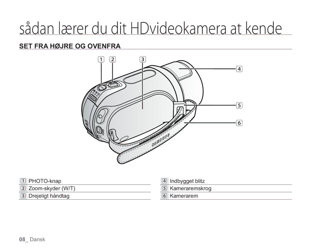 Samsung VP-HMX20C/EDC, VP-HMX20C/XEE manual SET FRA Højre OG Ovenfra 