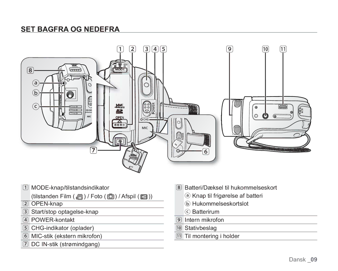 Samsung VP-HMX20C/XEE, VP-HMX20C/EDC manual SET Bagfra OG Nedefra, 3 4 