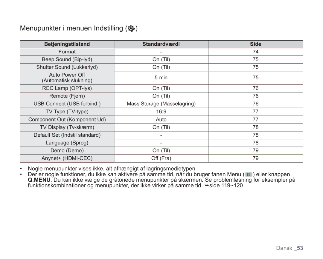 Samsung VP-HMX20C/XEE, VP-HMX20C/EDC manual Betjeningstilstand Standardværdi Side 