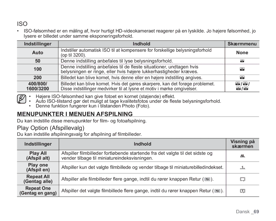 Samsung VP-HMX20C/XEE, VP-HMX20C/EDC manual Menupunkter I Menuen Afspilning, Play Option Afspillevalg, 1600/3200 