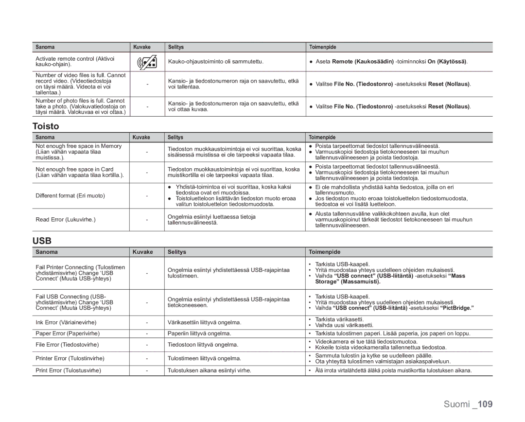 Samsung VP-HMX20C/XEE, VP-HMX20C/EDC manual Toisto, Aseta Remote Kaukosäädin -toiminnoksiOn Käytössä 